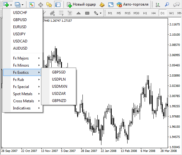 Что такое своп на валютном рынке Форекс и как он рассчитывается