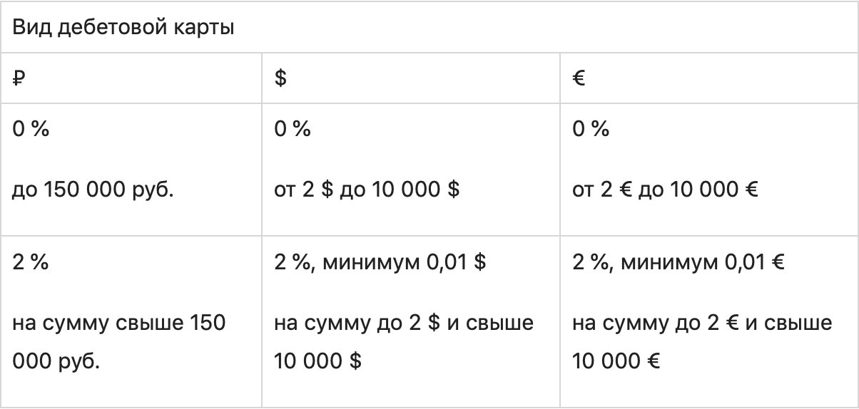 График измерений с текстовым описанием и планом.