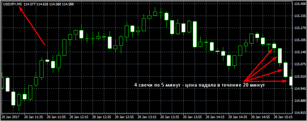 Kак начать торговать на Форекс: инструкция для начинающих