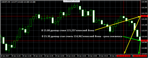Kак начать торговать на Форекс: инструкция для начинающих
