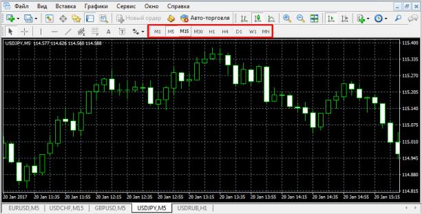 Kак начать торговать на Форекс: инструкция для начинающих