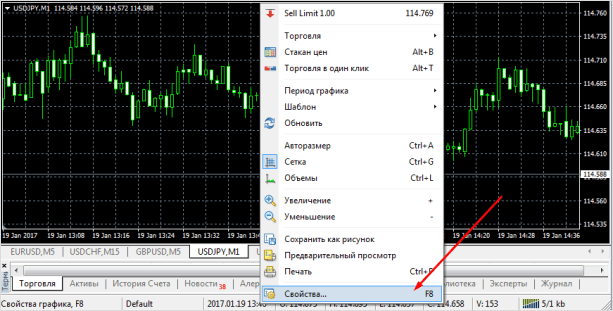 Kак начать торговать на Форекс: инструкция для начинающих