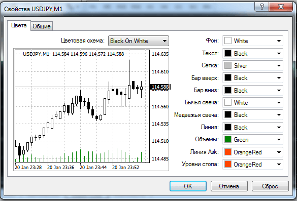 Kак начать торговать на Форекс: инструкция для начинающих