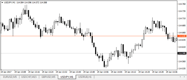 Kак начать торговать на Форекс: инструкция для начинающих