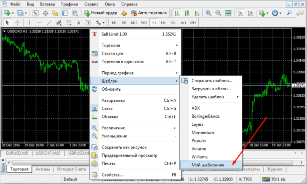 Kак начать торговать на Форекс: инструкция для начинающих