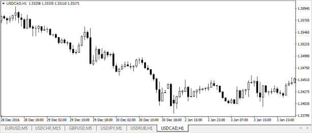 Kак начать торговать на Форекс: инструкция для начинающих