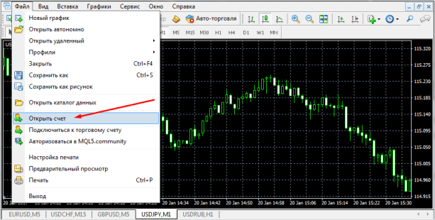 Kак начать торговать на Форекс: инструкция для начинающих