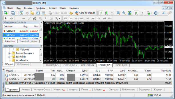 Kак начать торговать на Форекс: инструкция для начинающих