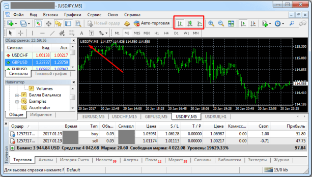 Kак начать торговать на Форекс: инструкция для начинающих