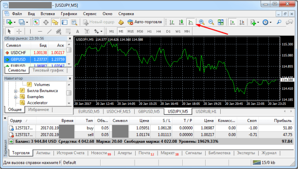 Kак начать торговать на Форекс: инструкция для начинающих