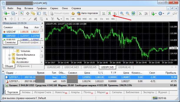 Kак начать торговать на Форекс: инструкция для начинающих