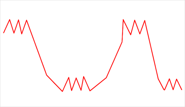 Что такое тренд на рынке Форекс – как его определить и использовать в торговле