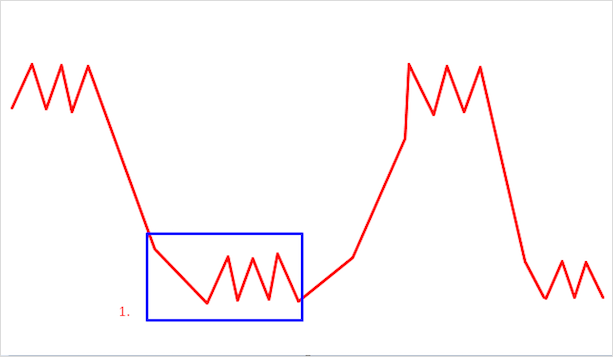 Что такое тренд на рынке Форекс – как его определить и использовать в торговле