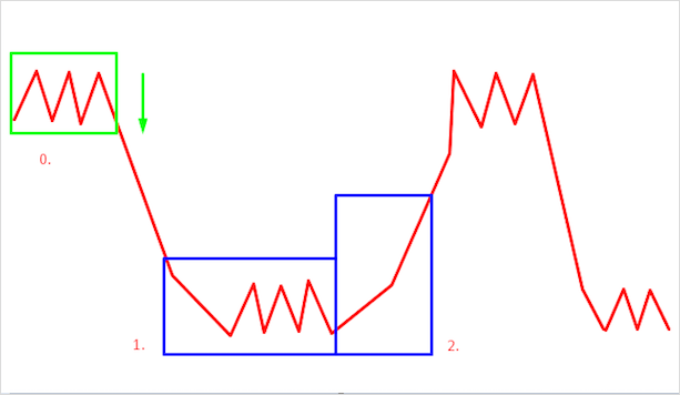Что такое тренд на рынке Форекс – как его определить и использовать в торговле