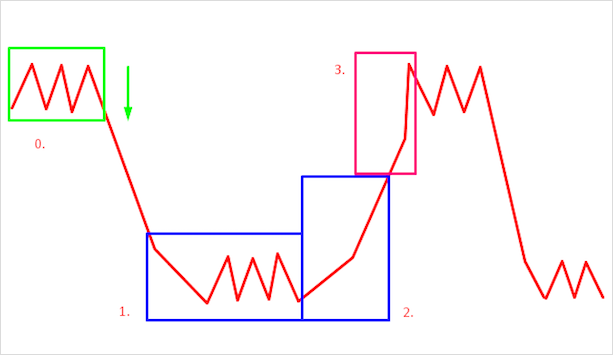 Что такое тренд на рынке Форекс – как его определить и использовать в торговле