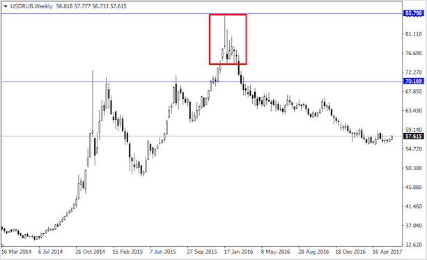 Что такое тренд на рынке Форекс – как его определить и использовать в торговле