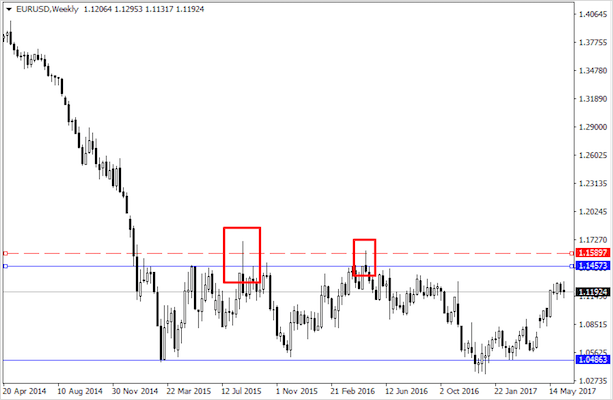 Что такое тренд на рынке Форекс – как его определить и использовать в торговле