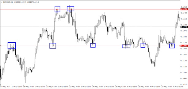 Что такое тренд на рынке Форекс – как его определить и использовать в торговле