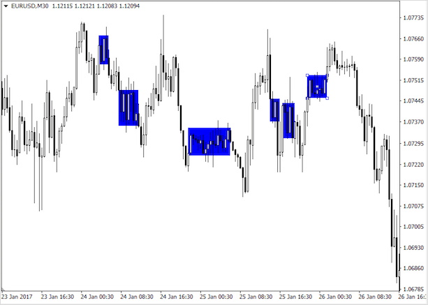 Что такое тренд на рынке Форекс – как его определить и использовать в торговле