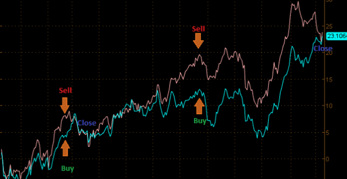 Черная доска с курсовой диаграммой свечей - SEO-оптимизированный альтернативный текст.