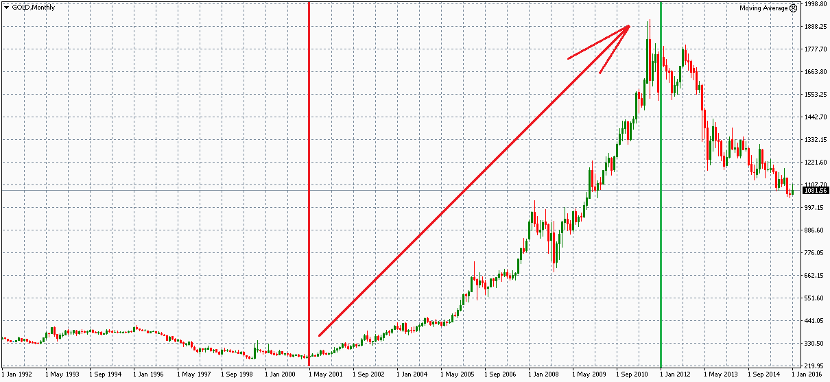График лук вооружения - точное изображение для вашего сайта.