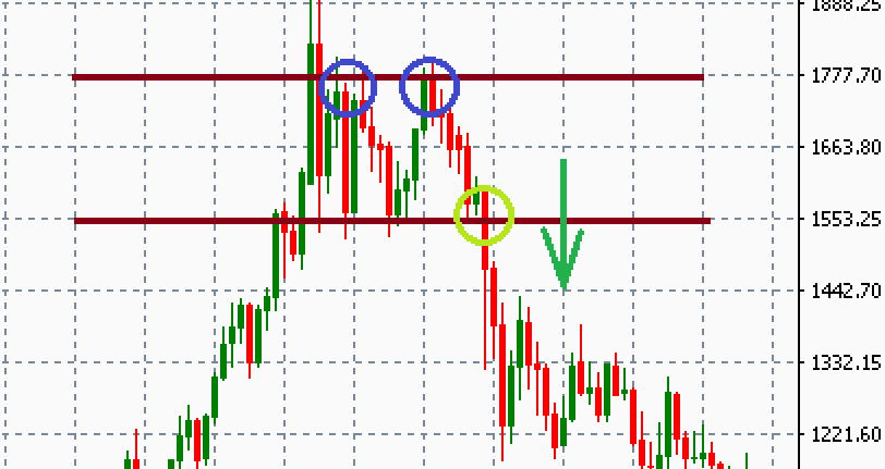 График свечей: иллюстрация показывает изменение цен на рынке.