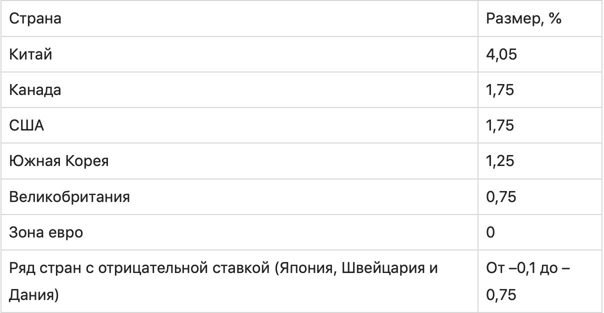 Иллюстрация с текстом, числовым графиком и символами на странице.
