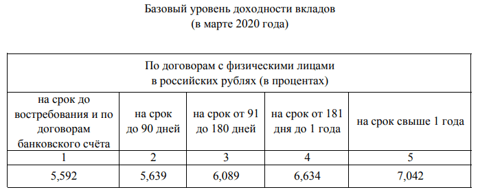 Что такое ключевая ставка ЦБ и на что она влияет