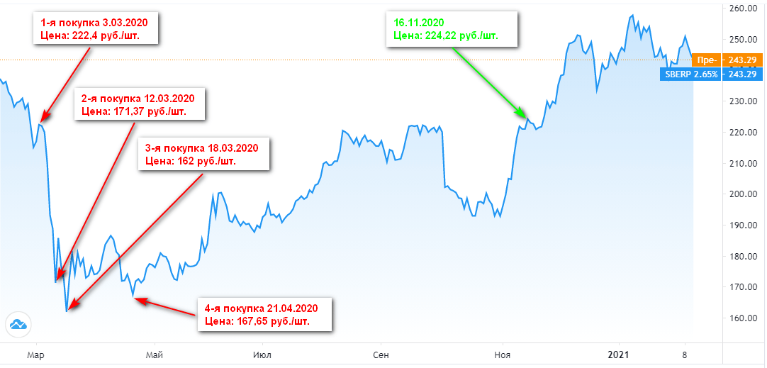 График сюжета для анализа данных - ключевые слова: График, Сюжет.