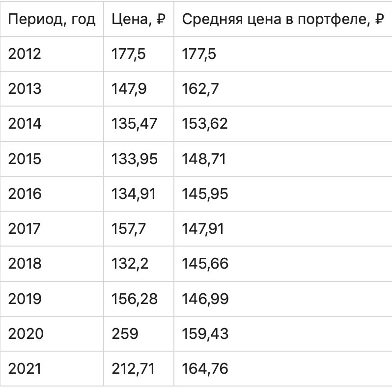 График числовых измерений и символов на странице, содержащий текст и плот.