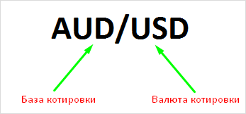 Что такое валютные пары Форекс — описание самых ликвидных и предсказуемых пар