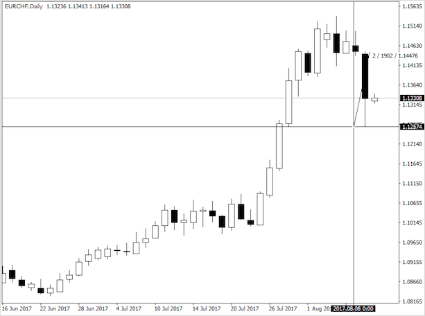Что такое валютные пары Форекс — описание самых ликвидных и предсказуемых пар