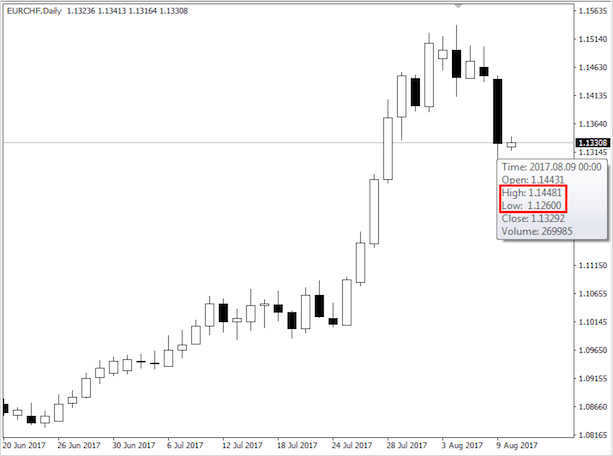 Что такое валютные пары Форекс — описание самых ликвидных и предсказуемых пар
