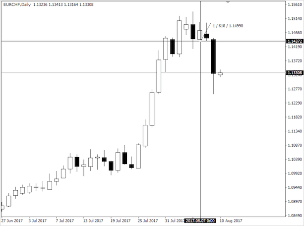 Что такое валютные пары Форекс — описание самых ликвидных и предсказуемых пар