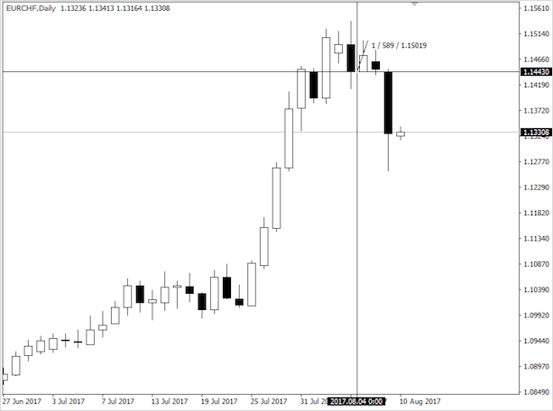 Что такое валютные пары Форекс — описание самых ликвидных и предсказуемых пар