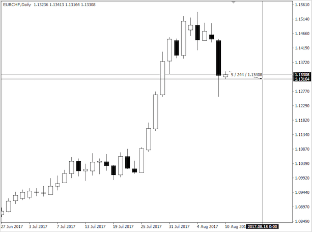 Что такое валютные пары Форекс — описание самых ликвидных и предсказуемых пар