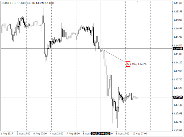 Что такое валютные пары Форекс — описание самых ликвидных и предсказуемых пар