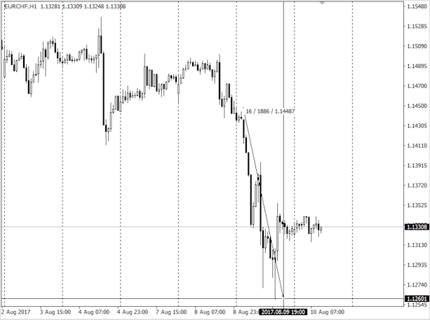 Что такое валютные пары Форекс — описание самых ликвидных и предсказуемых пар