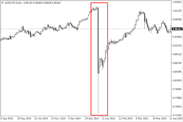 Что такое валютные пары Форекс — описание самых ликвидных и предсказуемых пар