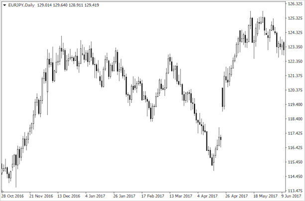Что такое валютные пары Форекс — описание самых ликвидных и предсказуемых пар