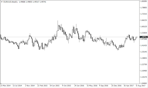 Что такое валютные пары Форекс — описание самых ликвидных и предсказуемых пар