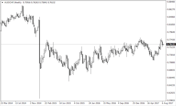 Что такое валютные пары Форекс — описание самых ликвидных и предсказуемых пар