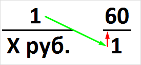 Что такое валютные пары Форекс — описание самых ликвидных и предсказуемых пар