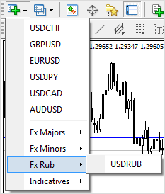 Что такое валютные пары Форекс — описание самых ликвидных и предсказуемых пар