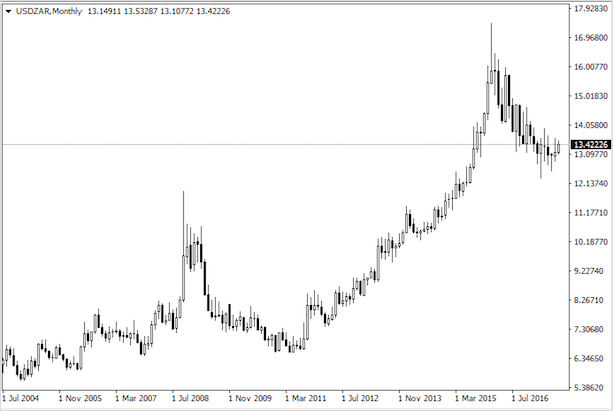 Что такое валютные пары Форекс — описание самых ликвидных и предсказуемых пар
