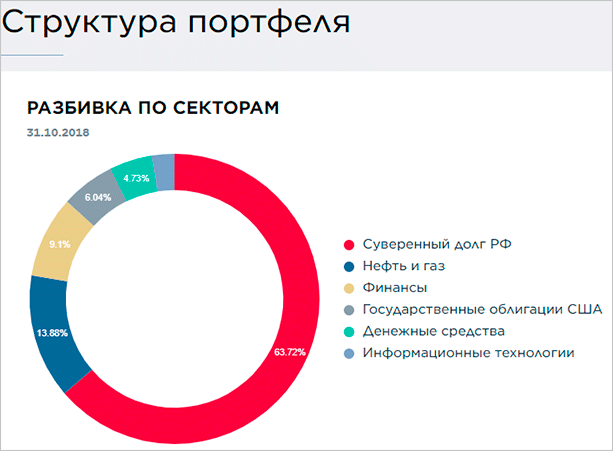В какой валюте хранить деньги для защиты и получения дохода