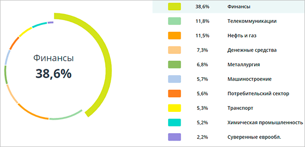 График с показателями продаж - элемент иллюстрации страницы.