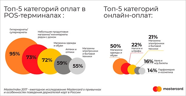 Диаграмма иллюстрирует процесс организации данных на веб-сайте.