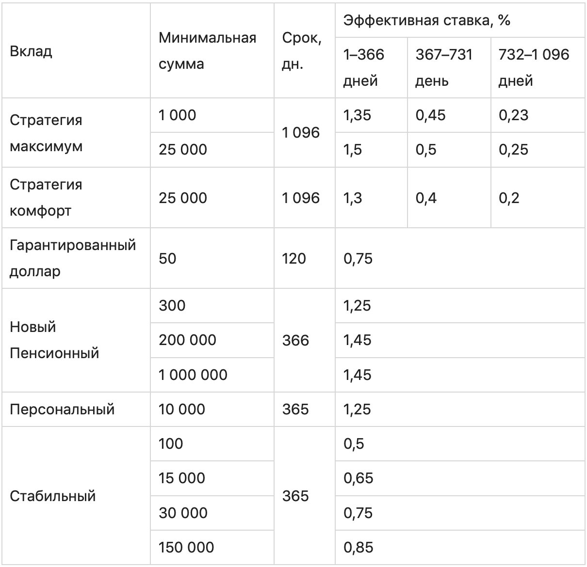График страницы с текстовым описанием, символами и числами.