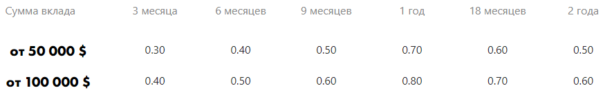 График с числами и символами на странице с текстом.